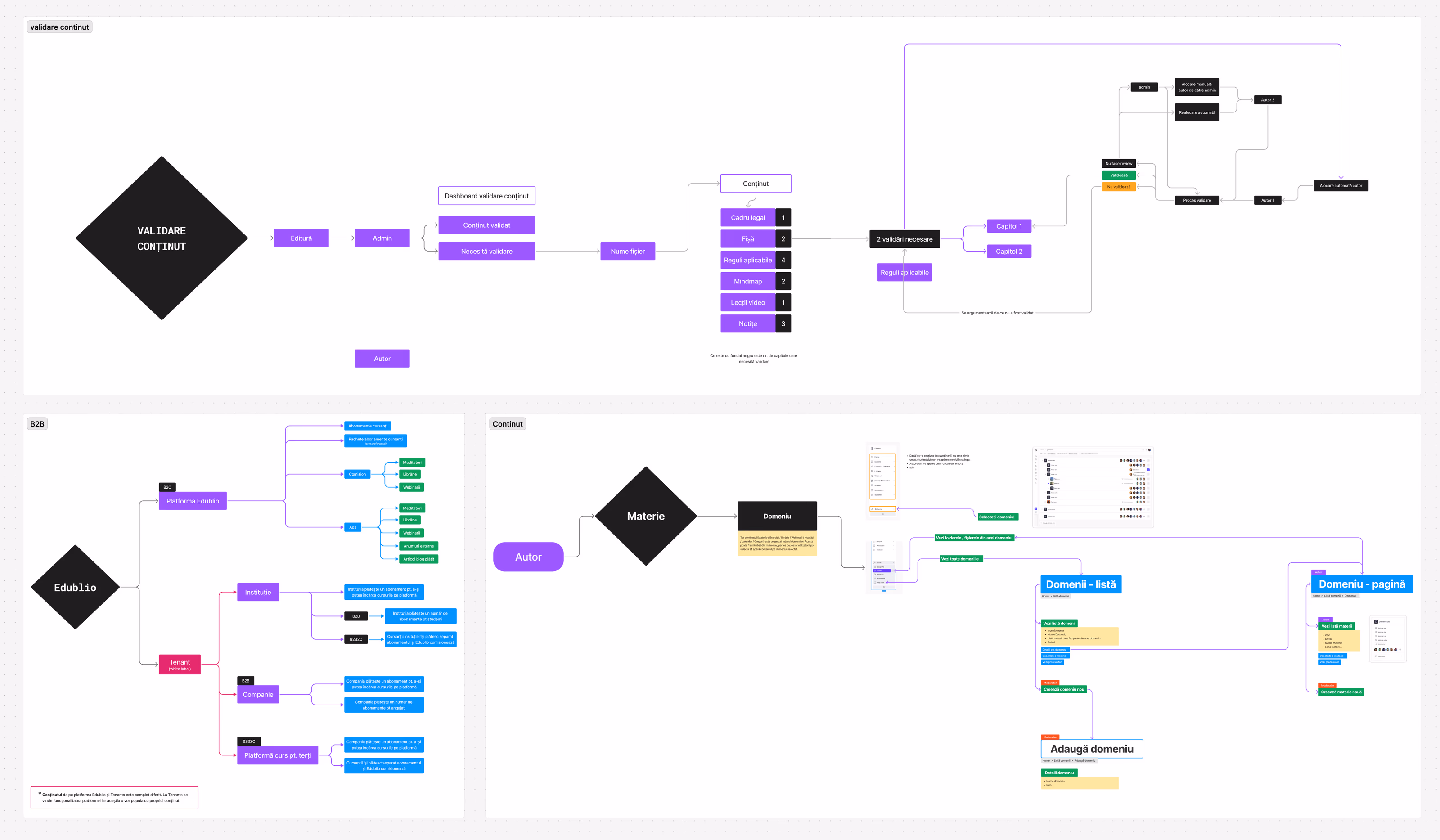 Information architecture