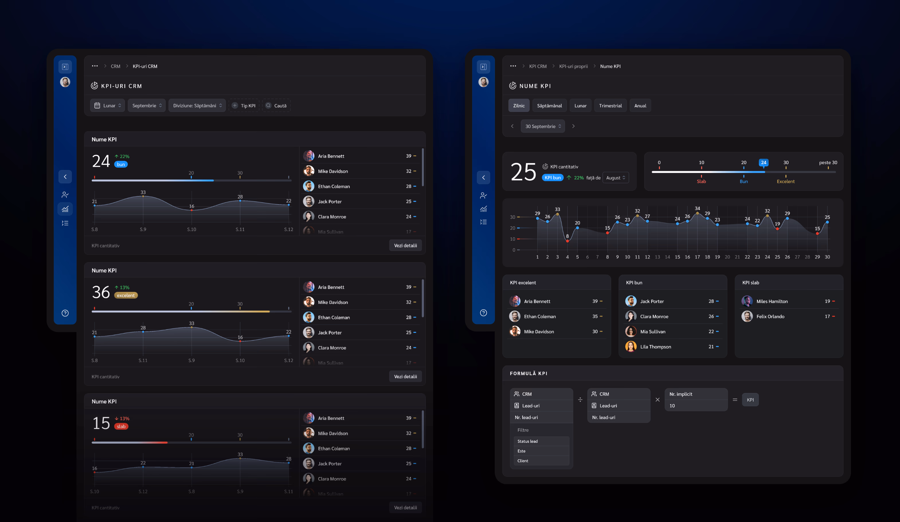 CRM KPIs